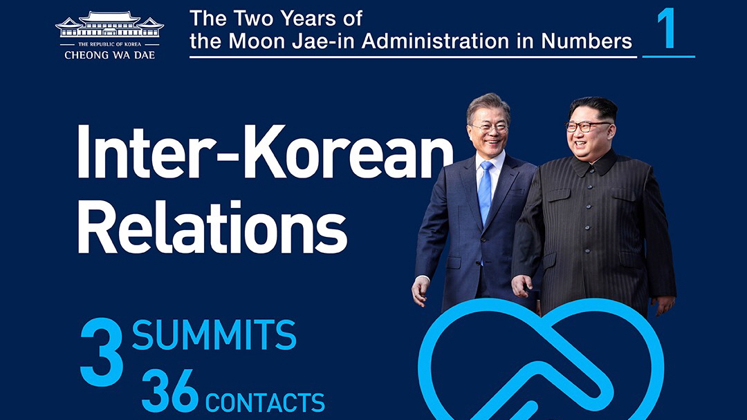 The Two Years of the Moon Jae-in Administration in Numbers