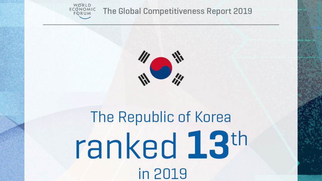 The Republic of Korea profresses two ranks to 13th globally out of 141 countries in the 'Global Competitiveness Report 2019' by World Economic Forum