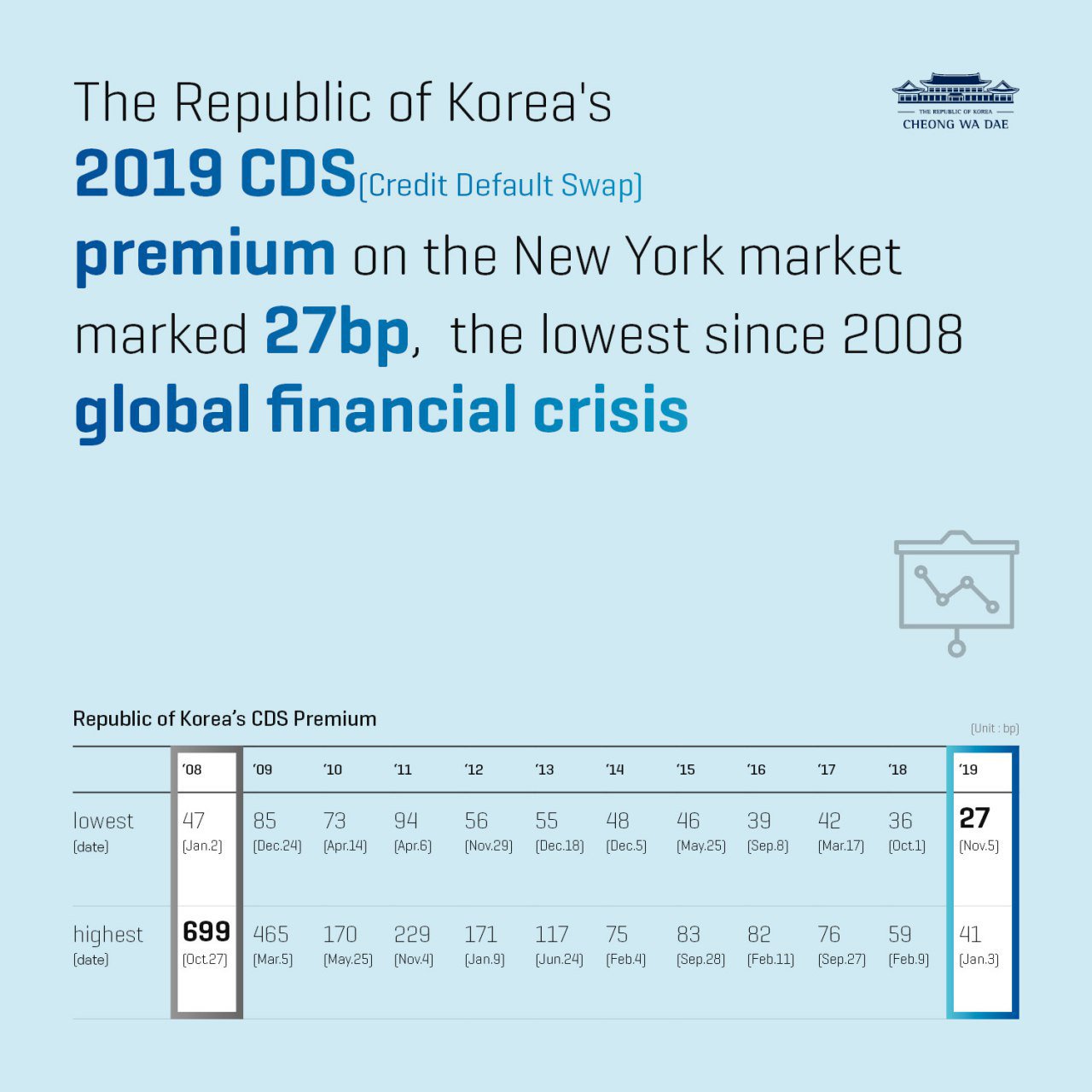 The Moon Jae-in Administration Midterm : A Global Assessment of the Korean Economy