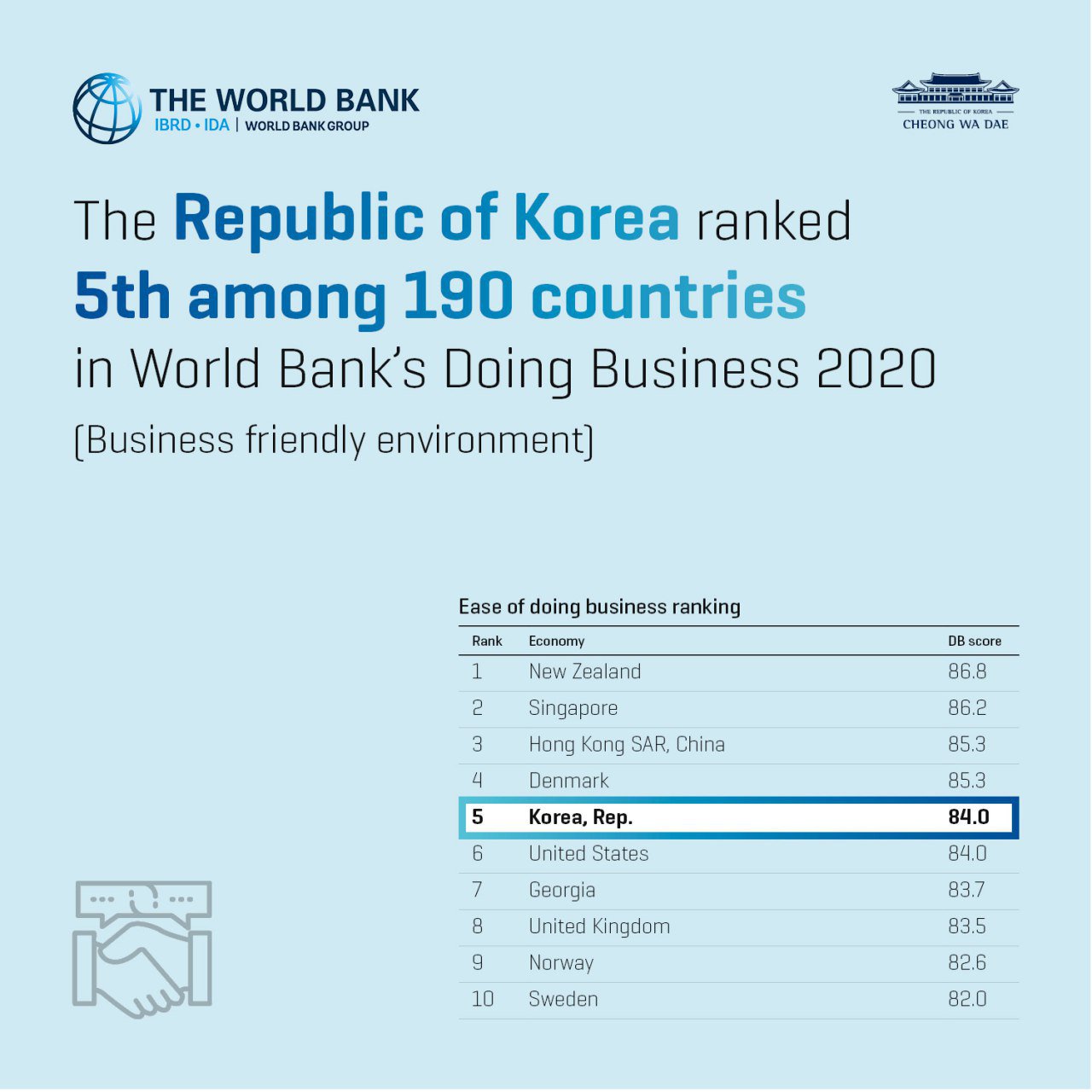 The Moon Jae-in Administration Midterm : A Global Assessment of the Korean Economy