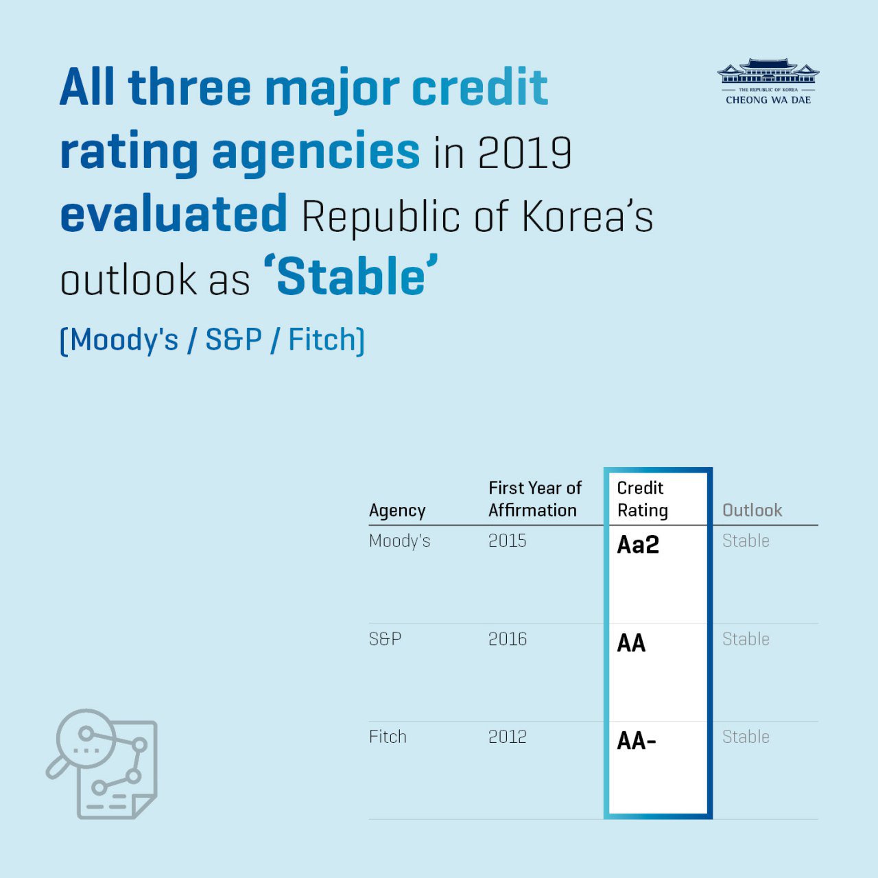 The Moon Jae-in Administration Midterm : A Global Assessment of the Korean Economy