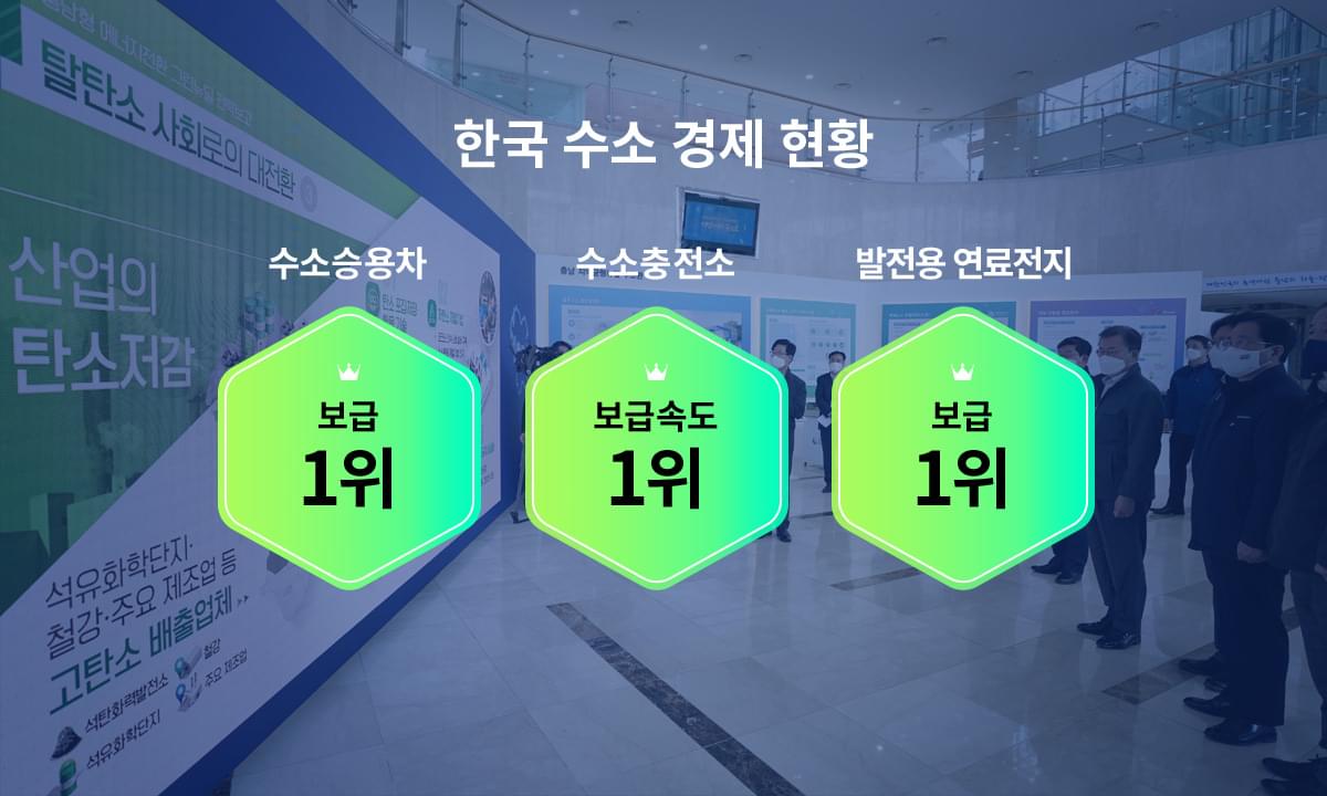 한국 수소 경제 현황, 수소승용차, 수소충전소, 발전용 연료전지: 보급 1위