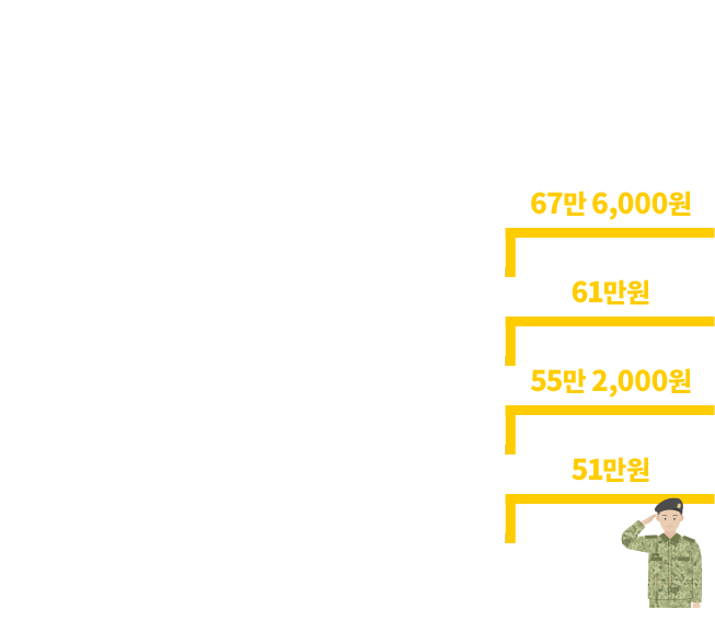 2022년 이병 51만원, 일병 55만 2,000원, 상병 61만원, 병장 67만 6,000원