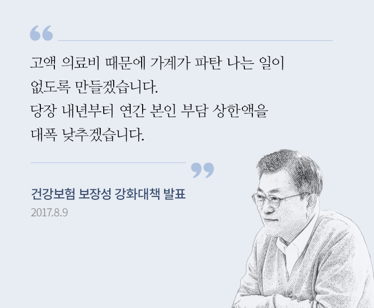 고액 의료비 때문에 가계가 파탄 나는 일이 없도록 만들겠습니다. 당장 내년부터 연간 본인 부담 상한액을 대폭 낮추겠습니다. 본인 부담 상한제 인하 혜택을 받는 환자가 현재 70만 명에서 2022년 190만 명으로 세 배 가까이 늘어나게 될 것입니다. 특히 하위 30% 저소득층의 연간 본인 부담 상한액을 100만 원 이하로 낮추고, 비급여 문제를 적극적으로 해결해서 실질적인 ‘의료비 100만 원 상한제’를 실현하겠습니다. (2017년 8월 ‘건강보험 보장성 강화대책’ 대통령 발표문)