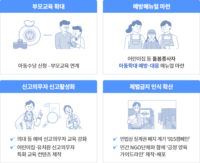 사전 예방에 초점을 맞춘 아동학대 대응체계 보완 방안 표