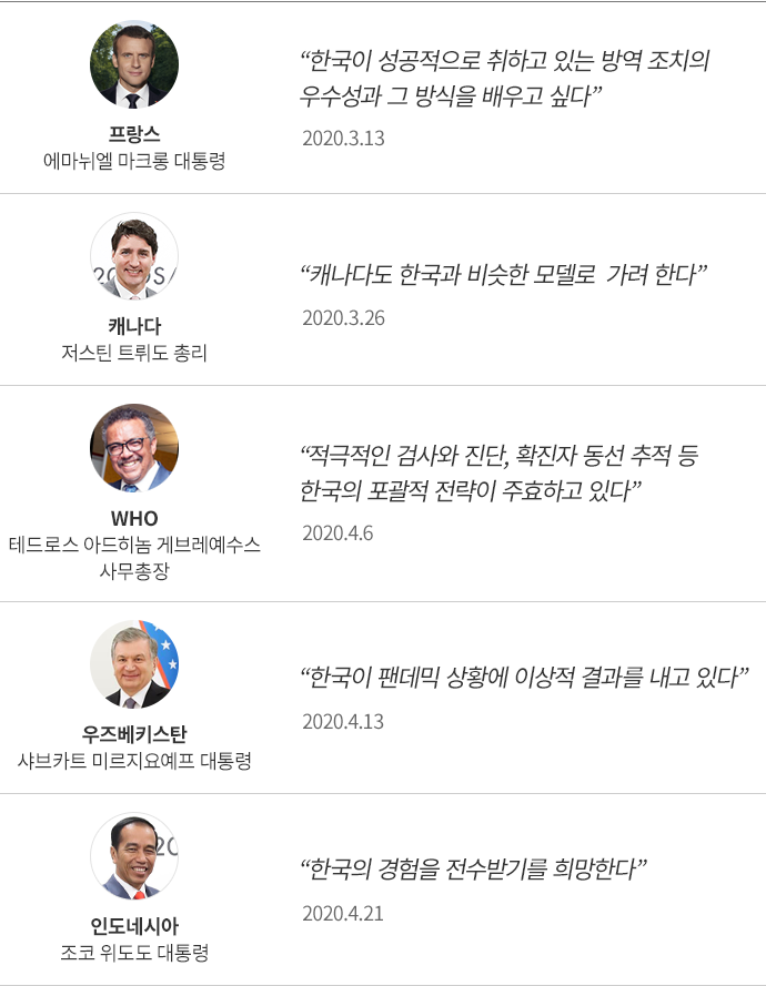 K-방역에 대한 국가 정상·국제기구 수장 주요 발언