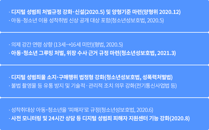 디지털 성범죄 근절 대책 주요 내용 표