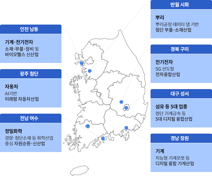 지역별 스마트그린산업 표