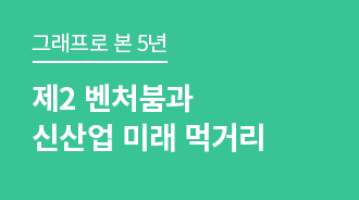 제2 벤처붐과 신산업 미래 먹거리 창출