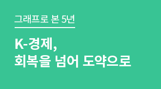 K-경제, 회복을 넘어 도약으로 