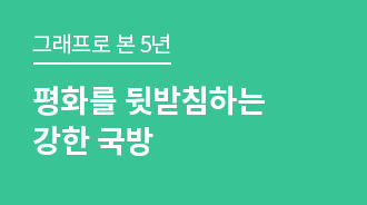 평화를 뒷받침하는 강한 국방