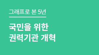  국민을 위한 권력기관 개혁