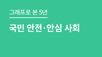  국민 안전 ·안심 사회