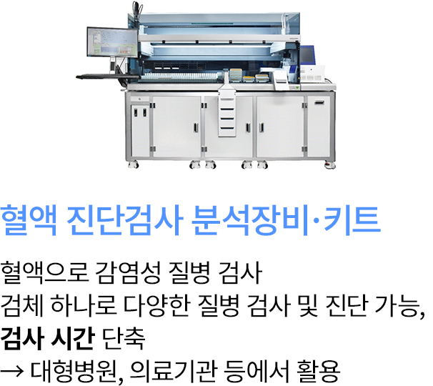 혈액 진단검사 분석장비·키트 - 혈액으로 감염성 질병 검사 검체 하나로 다양한 질병 검사 및 진단 가능, 검사 시간 단축 → 대형병원, 의료기관 등에서 활용