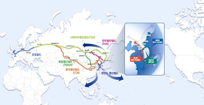 유럽철도, 시베리아횡단철도(TSR), 몽골횡단철도(TMGR), 중국횡단철도(TCR), 만주횡단철도(TVR), 한반도 종단철도