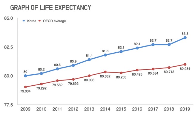 crop_Lifeexpectancy.jpg