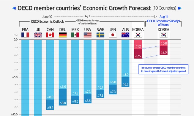 crop_20200811_OECD_2.jpg