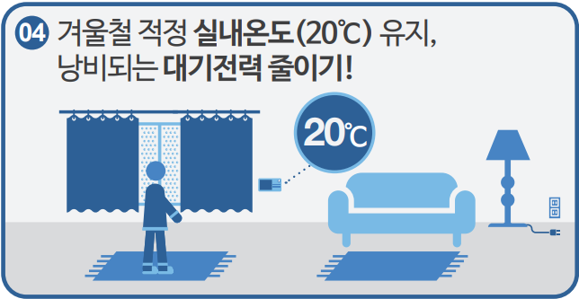 04. 겨울철 적정 실내온도(20도) 유지, 낭비되는 대기전력 줄이기!