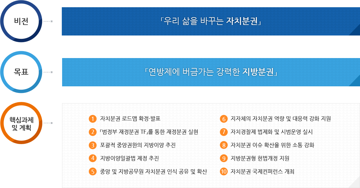 비전과 전략(다음 내용 참조)