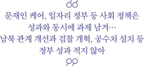 문재인 케어, 일자리 정부 등 사회 정책은 성과와 동시에 과제 남겨… 남북 관계 개선과 검찰 개혁, 공수처 설치 등 정부 성과 적지 않아