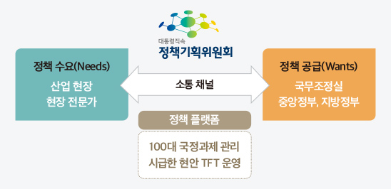 포스트 코로나, 정책기획위원회의 새로운 역할(안)