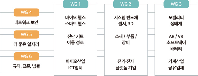  국민성장분과 정책 플랫폼 구성 및 운영 