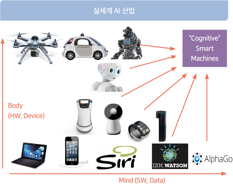 인공지능 신산업