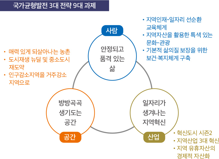 문재인 정부의 국가균형발전 전략과 과제