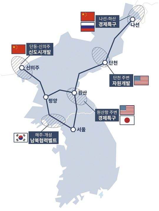 국제 협력을 통한 북한 인프라 개발