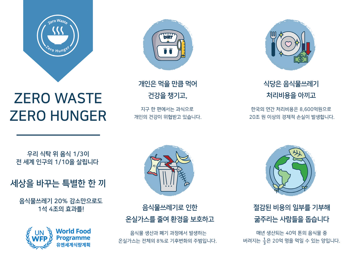 ‘2030 지속가능발전목표(SDGs: Sustainable Development Goals)’