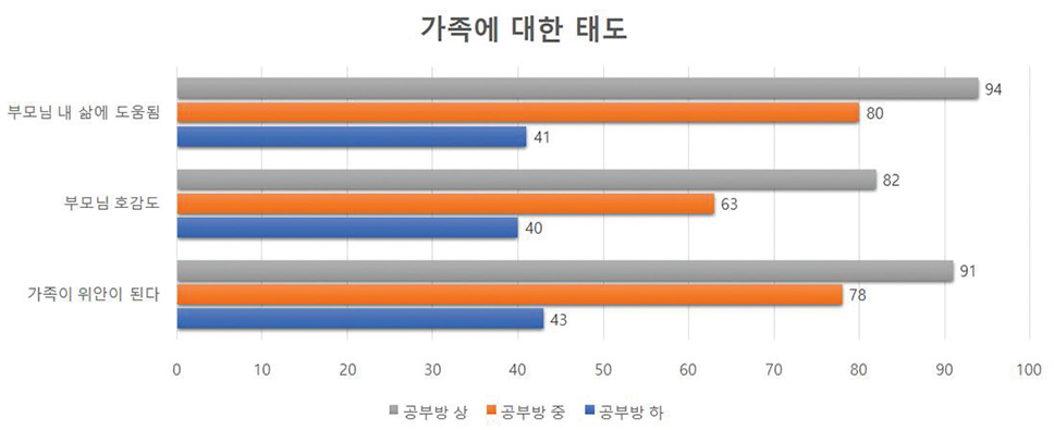 계급이 다르면, 가족 관계조차 다르다