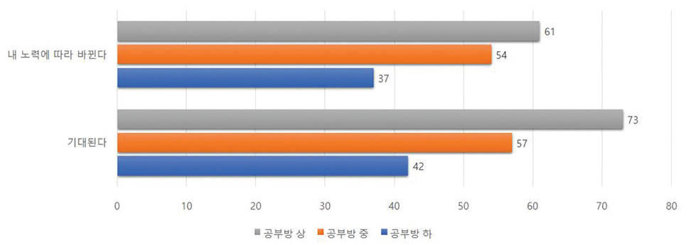 청년에게는 무한한 기회가? 내 미래는