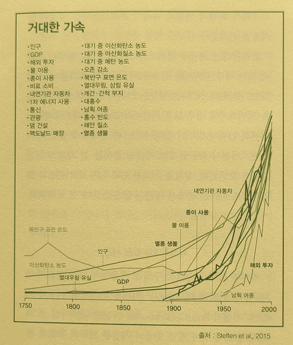 지구를 위한 변론