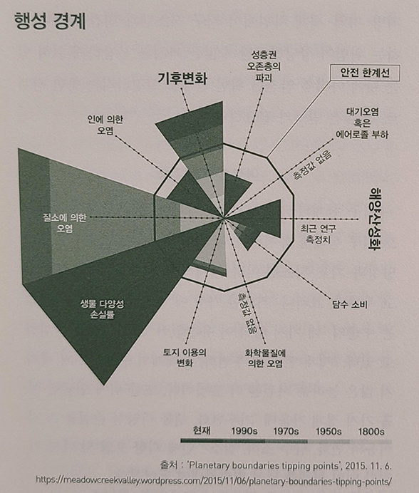 지구를 위한 변론