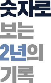 숫자로 보는 2년의 기록