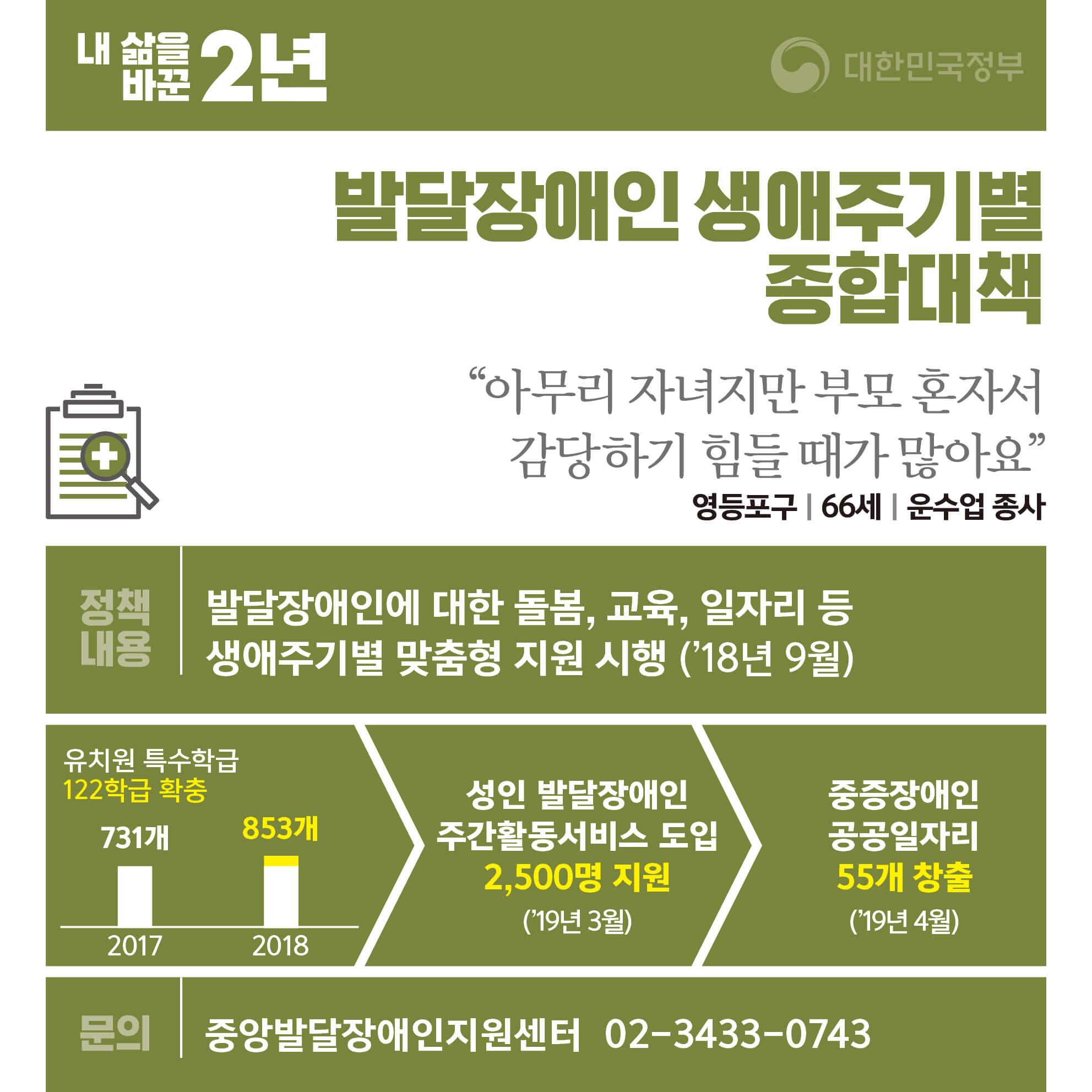 장애인연금 기초급여 인상