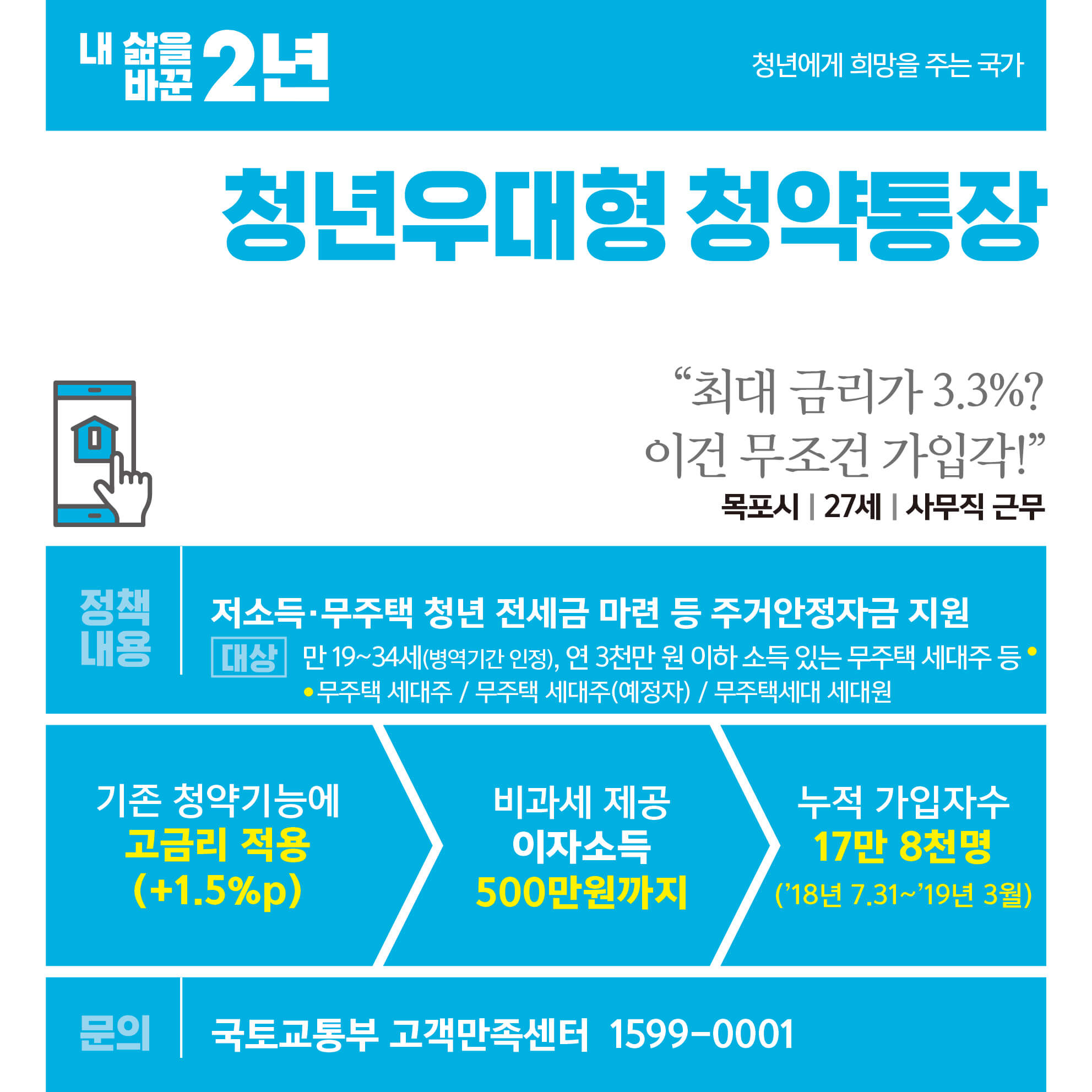 청년구직활동지원금