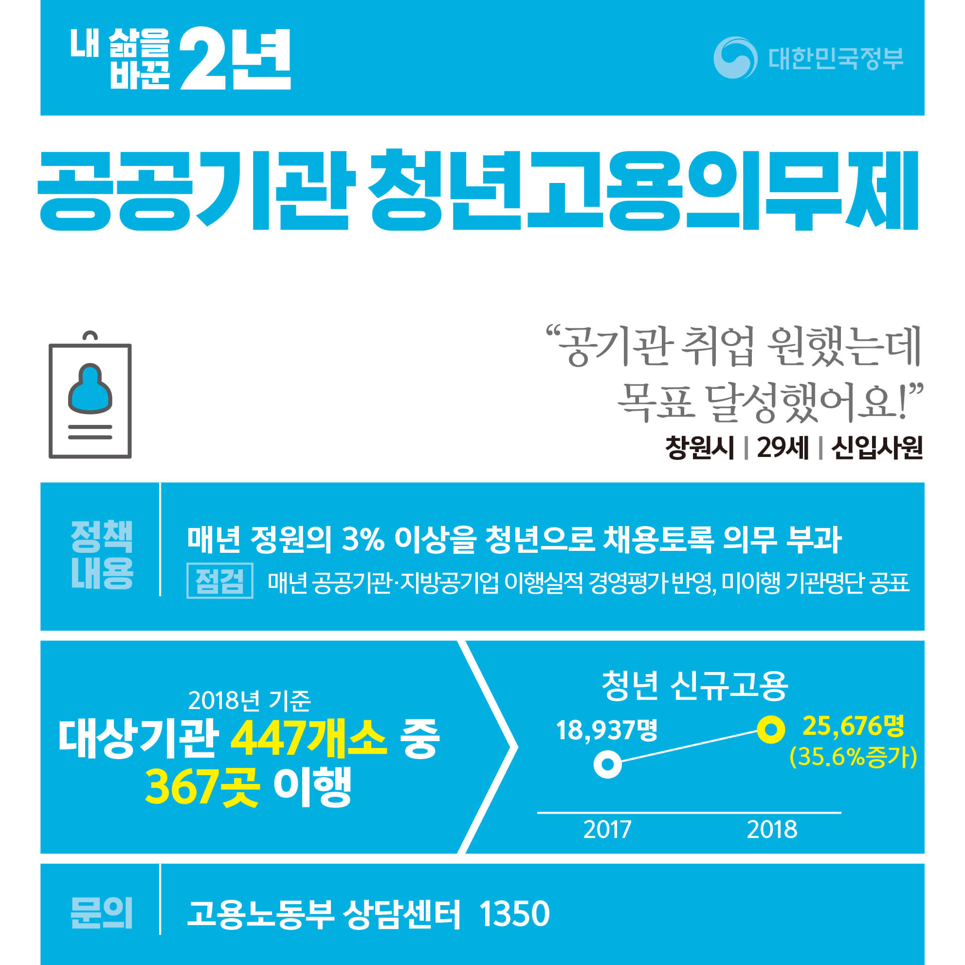 청년우대형청약통장