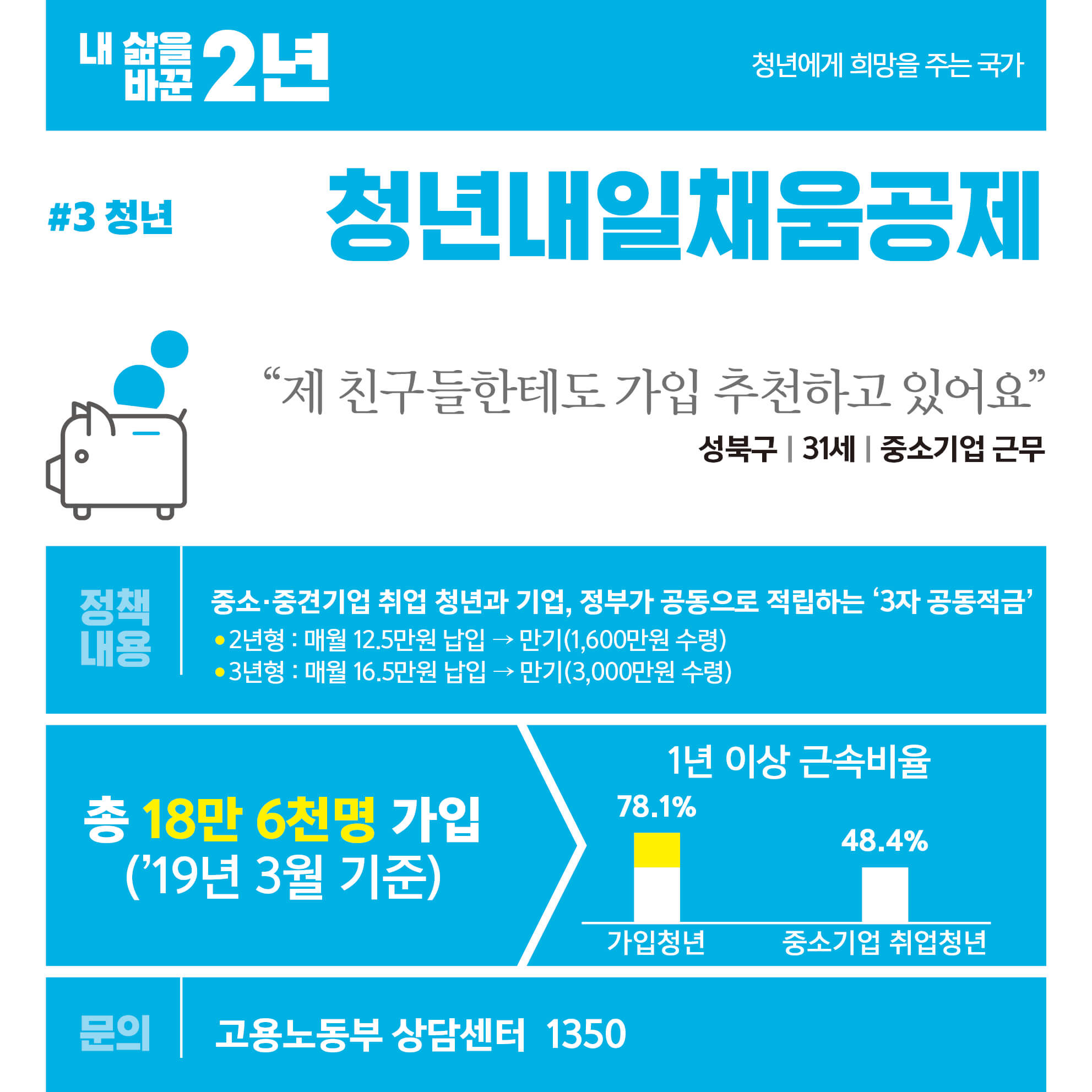 공공기관 청년고용의무제