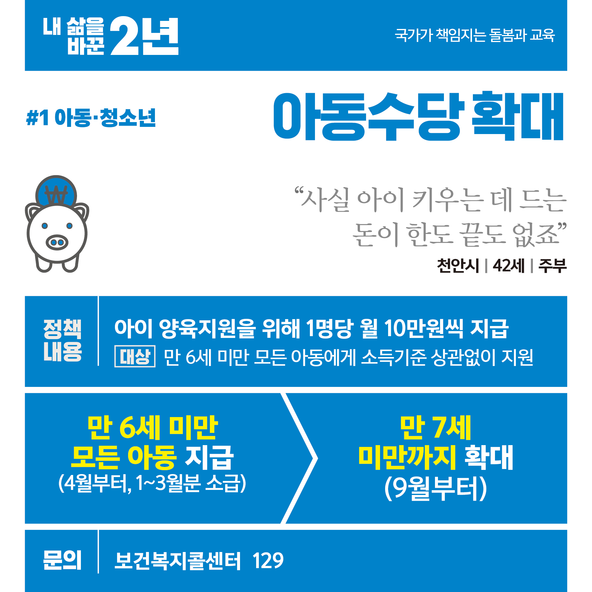 아동수당 확대