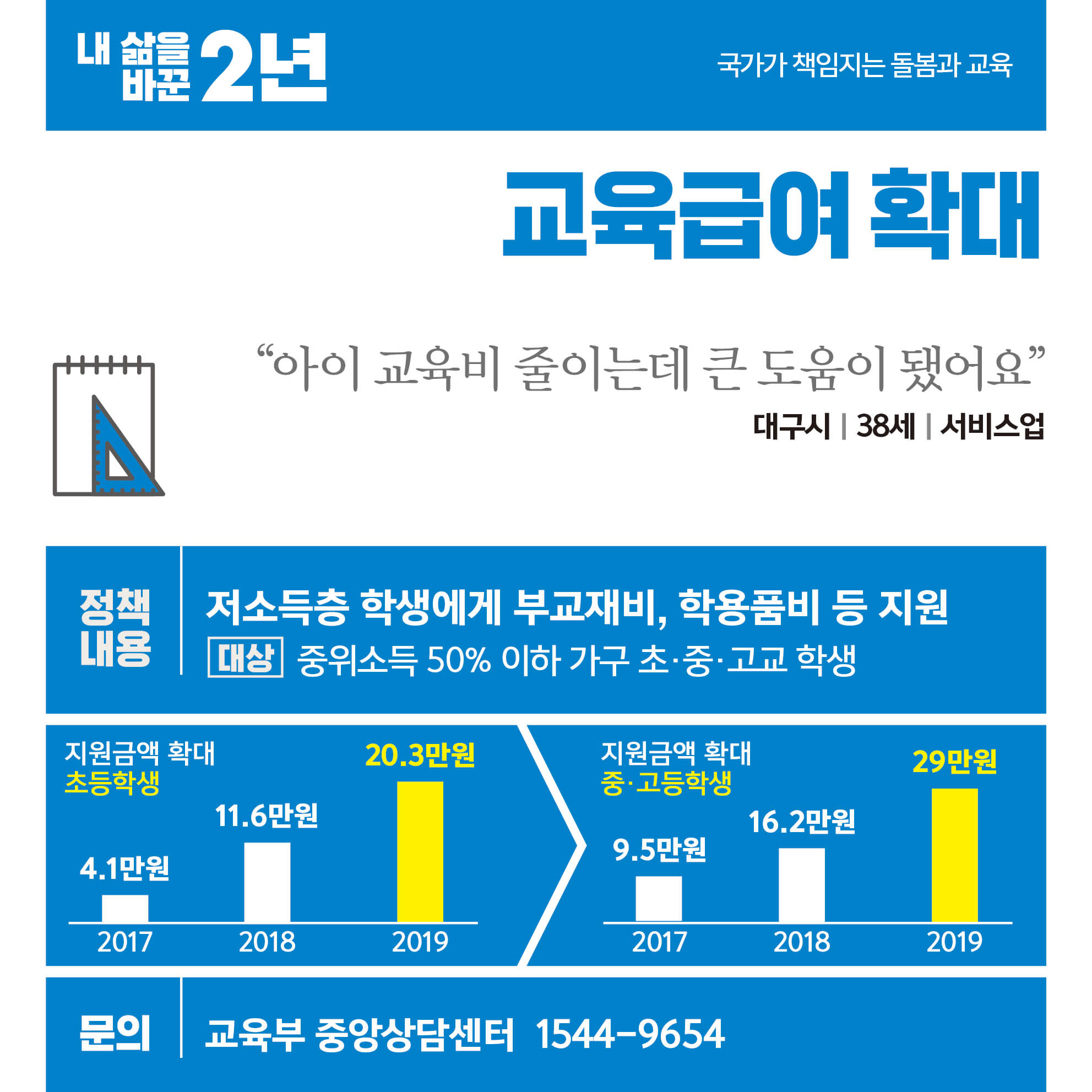 교육급여 확대