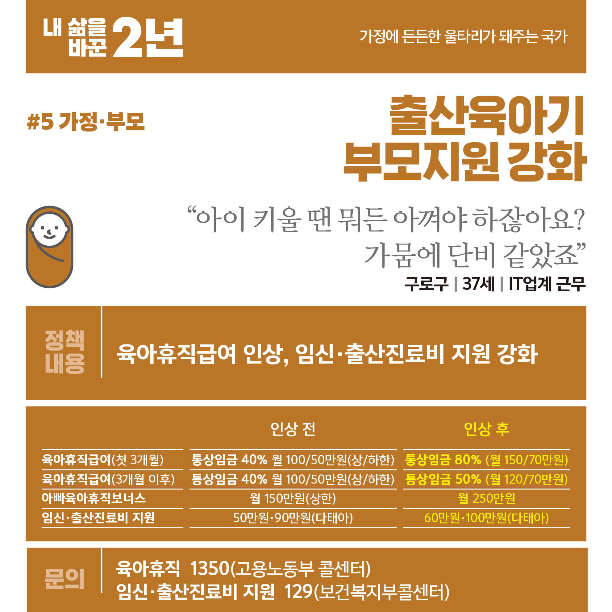 출산육아기 부모지원 강화