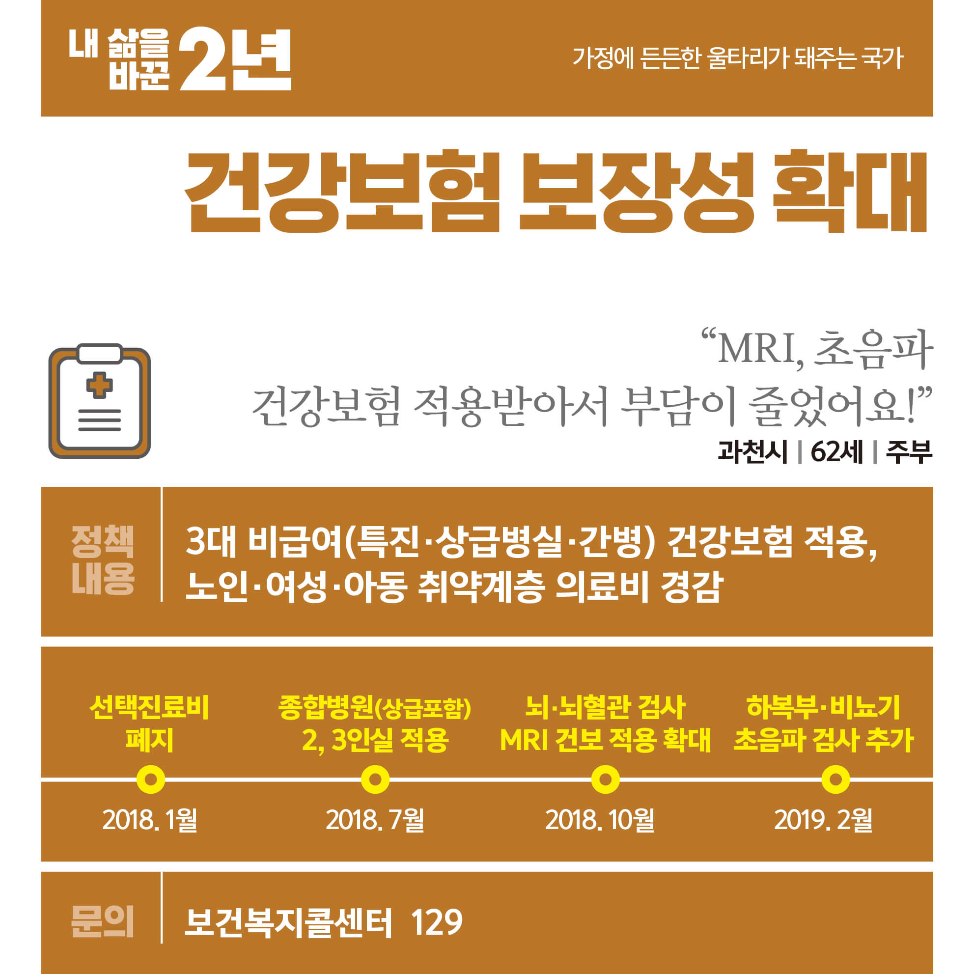 건강보험 보장성 확대