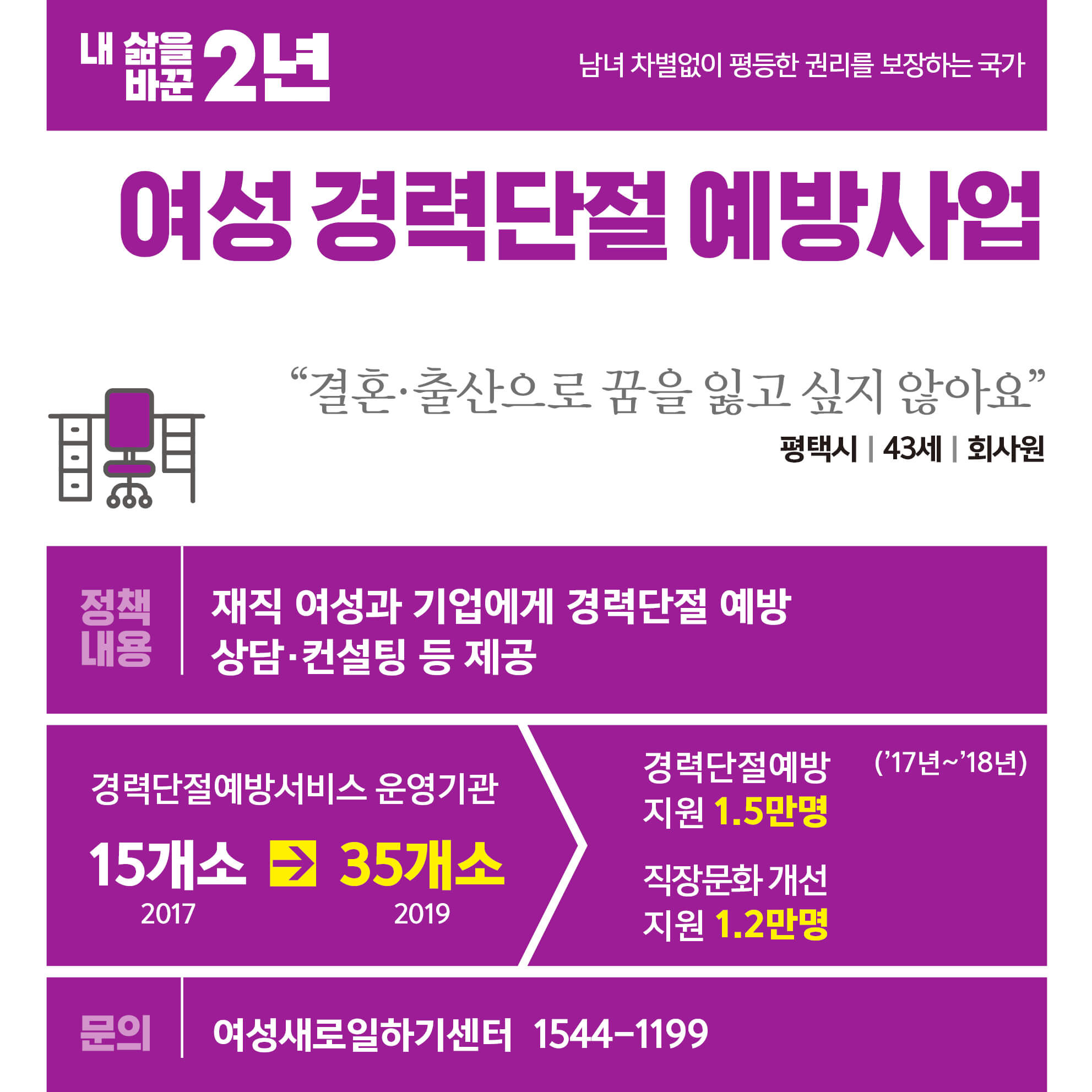 여성경력단절 예방사업