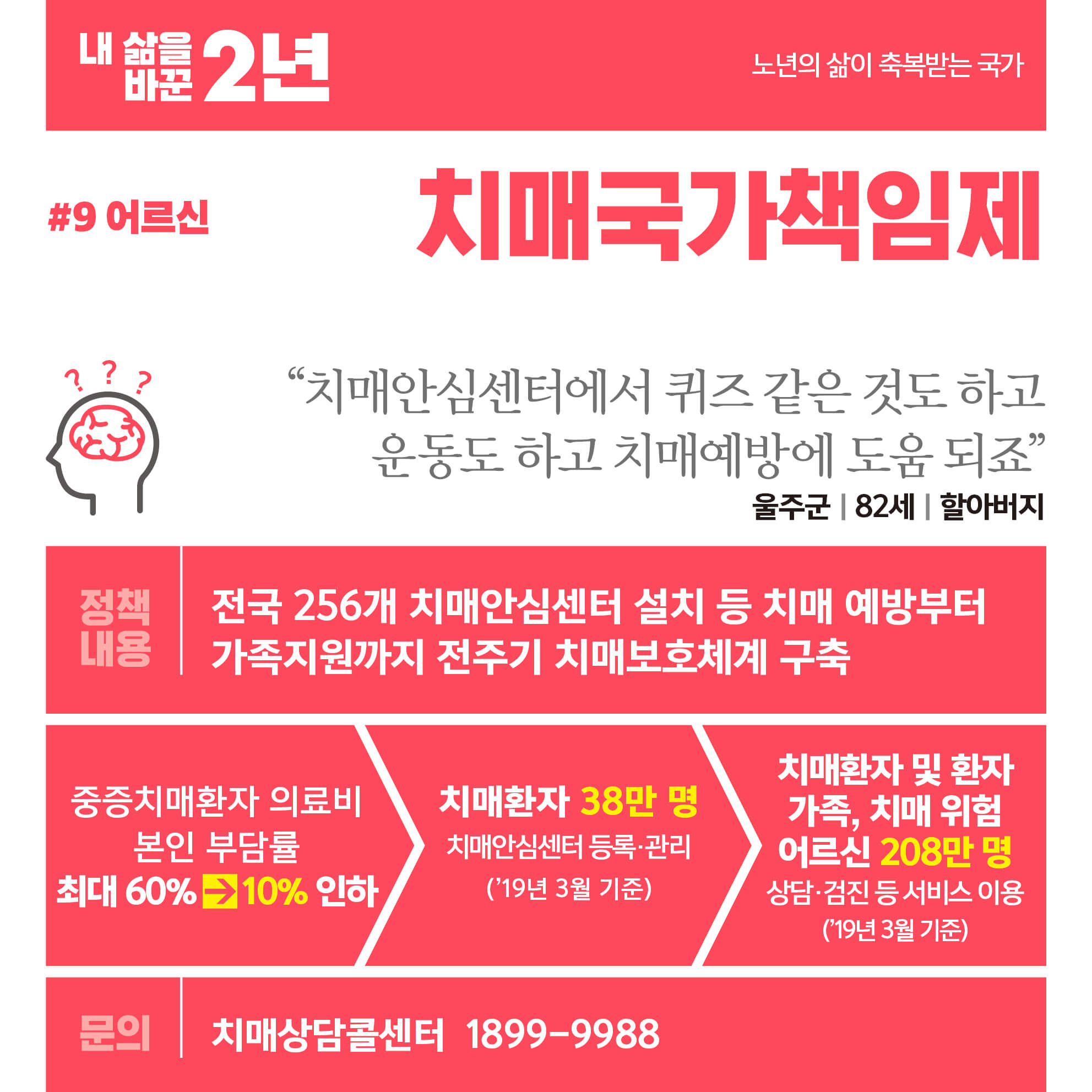 치매국가책임제