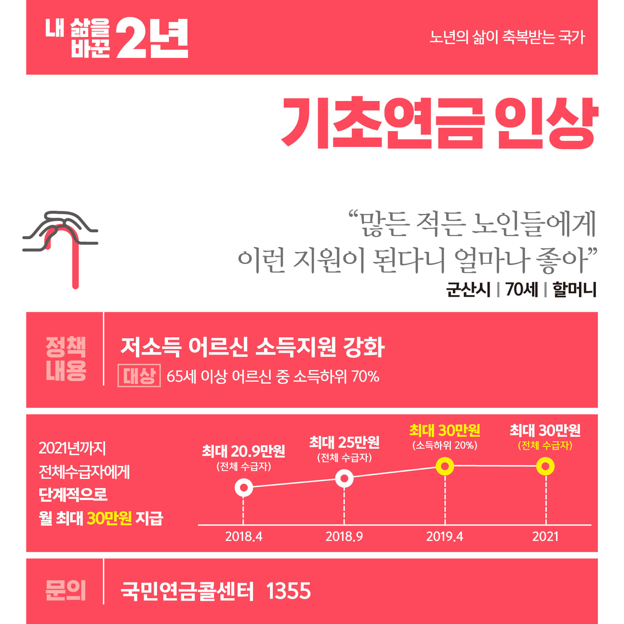 기초연금 인상