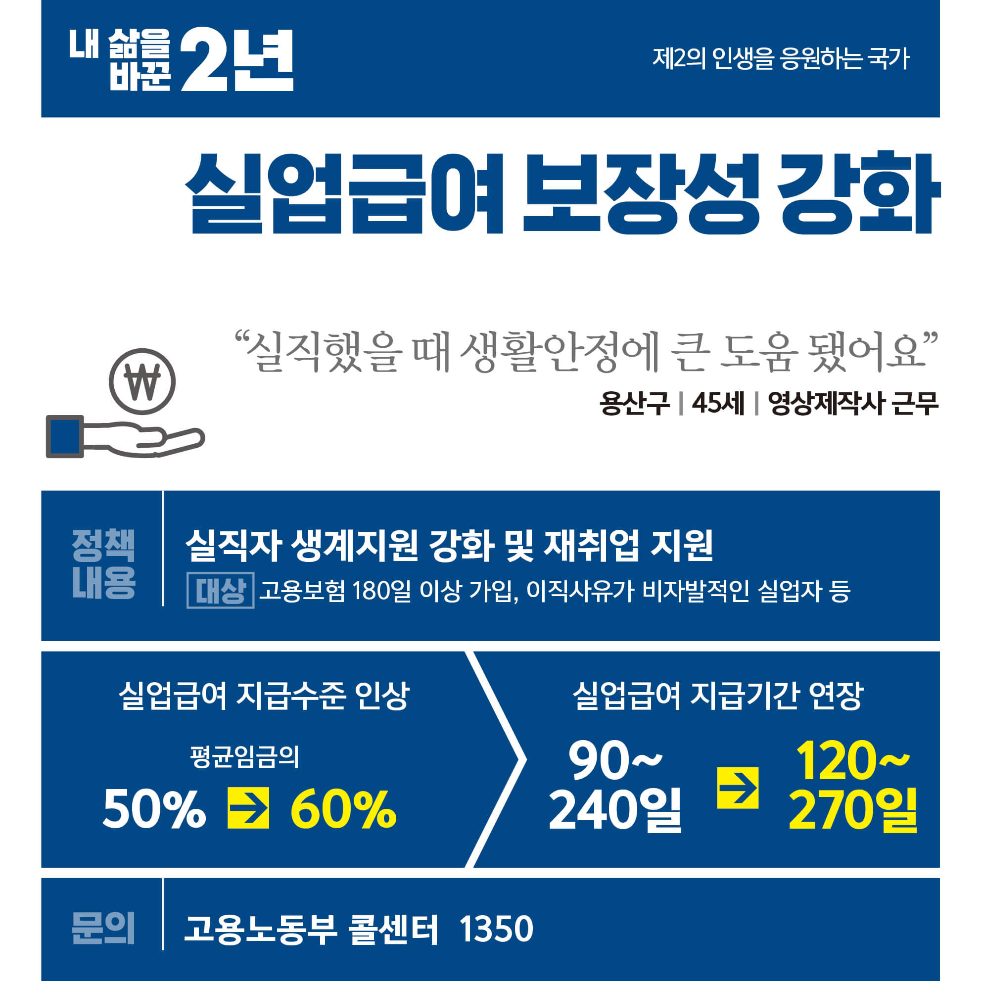 실업급여 보장성 강화