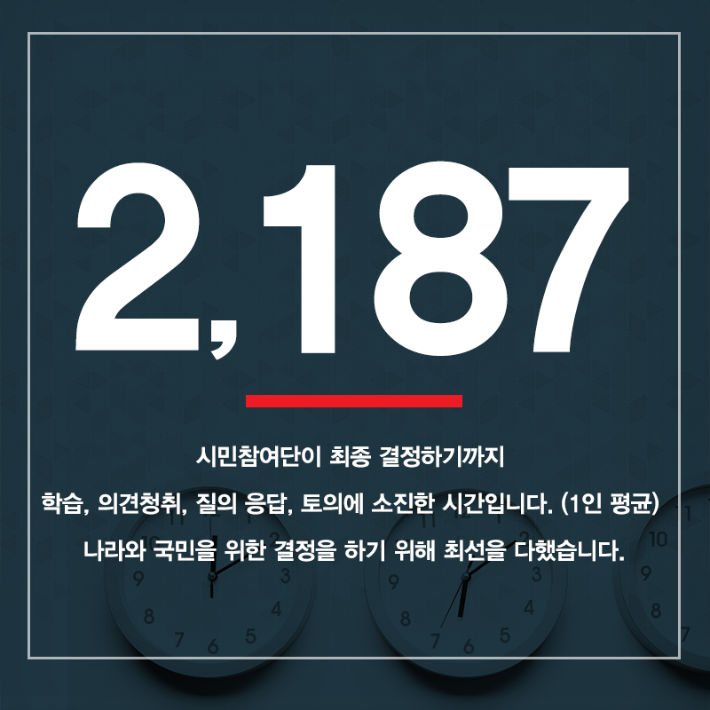 시민참여단이 최종 결정하기까지 학습, 의견청쉬, 질의 응답, 토의에 소진한 시간입니다. (1인 평균) 나라와 국민을 위한 결정을 하기 위해 최선을 다했습니다.