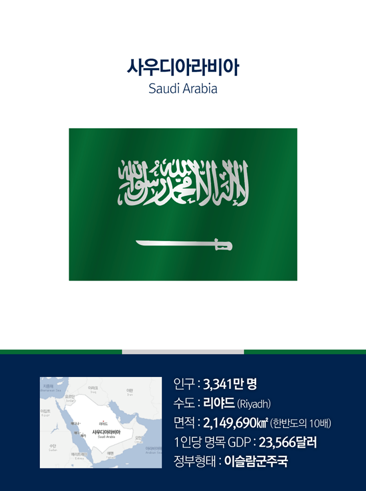 사우디아라비아
Saudi Arabia

인구: 3,341만 명
수도: 리야드(Riyadh)
면적: 2,149,690제곱 킬로미터(한반도의 10배)
1인당 명목 GDP: 23,566달러
정부형태: 이슬람군주국