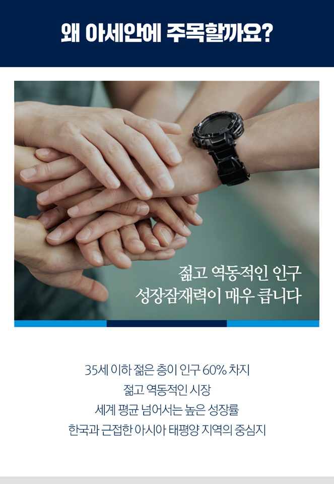 왜 아세안에 주목할까요?

젊고 역동적인 인구 성장잠재력이 매우 큽니다
35세 이하 젊은 층이 인구 60% 차지
젊고 역동적인 시장
세계 평균 넘어서는 높은 성장률
한국과 근접한 아시아 태평양 지역의 중심지